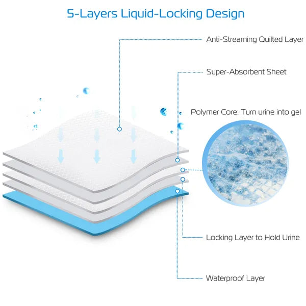 Diagram of a 5-layer liquid-locking design with labeled components on a white background.