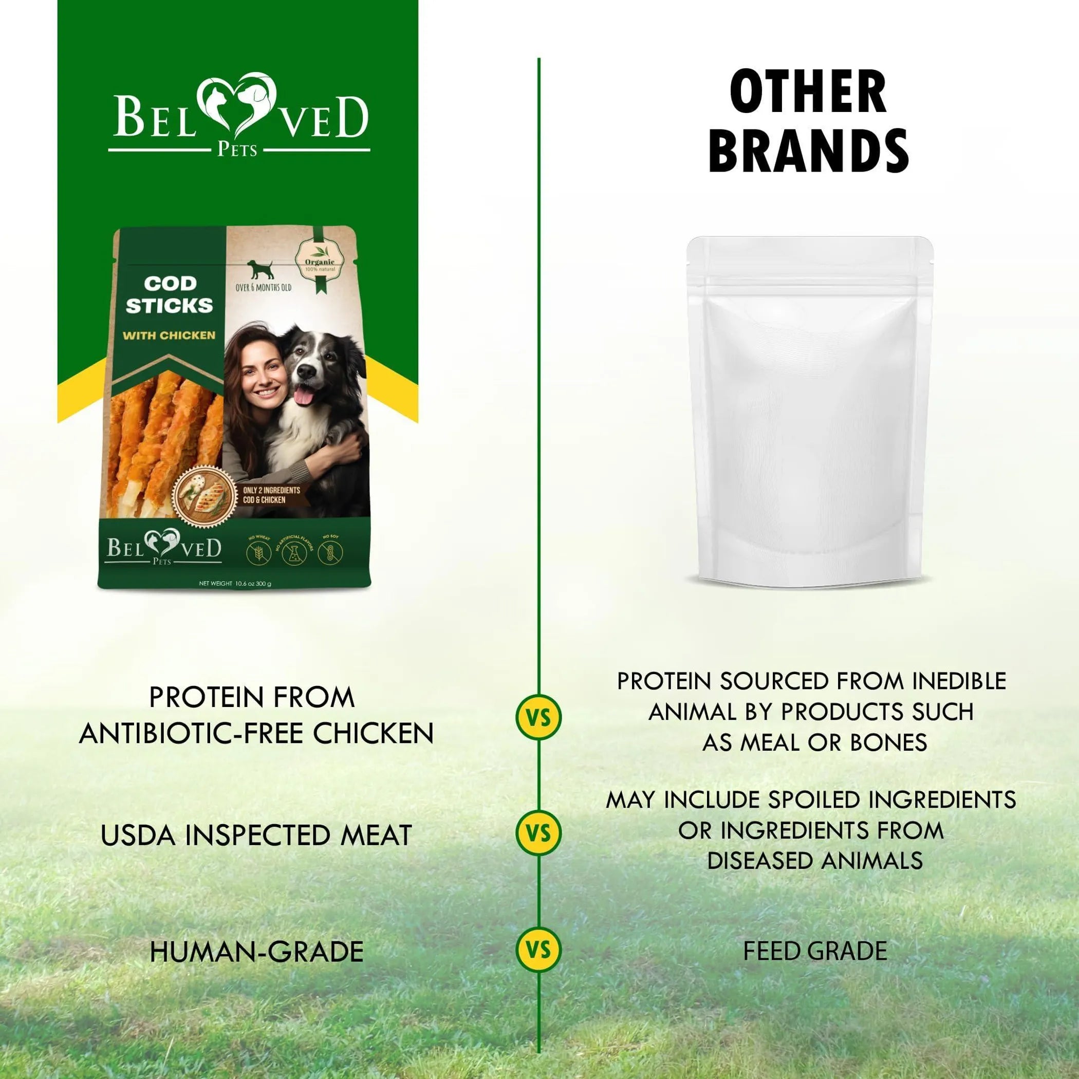 Comparison chart between Beloved Pets product and other brands on a grassy background