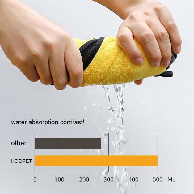 Super Absorbent Bath Towel for Dogs & Cats